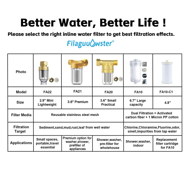 FA21 Brass Water Filter for Shower, Washing Machine Filter, 40-50 Micron, Reusable Sediment Filter, Traps Sand Rust, 1/2" Fittings w/ 3/4" Adapters