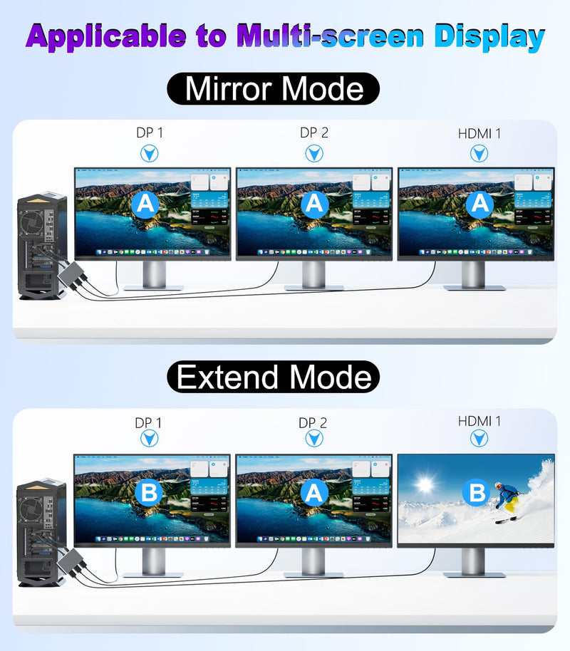 DisplayPort to Dual DisplayPort with HDMI Adapter 4K@60Hz, Extended Display 1 in 3 Out MST Hub for Multiple Monitors Compatible with PC,NVIDIA/AMD Graphics Card DP to 2 DP & 1 HDMI Port