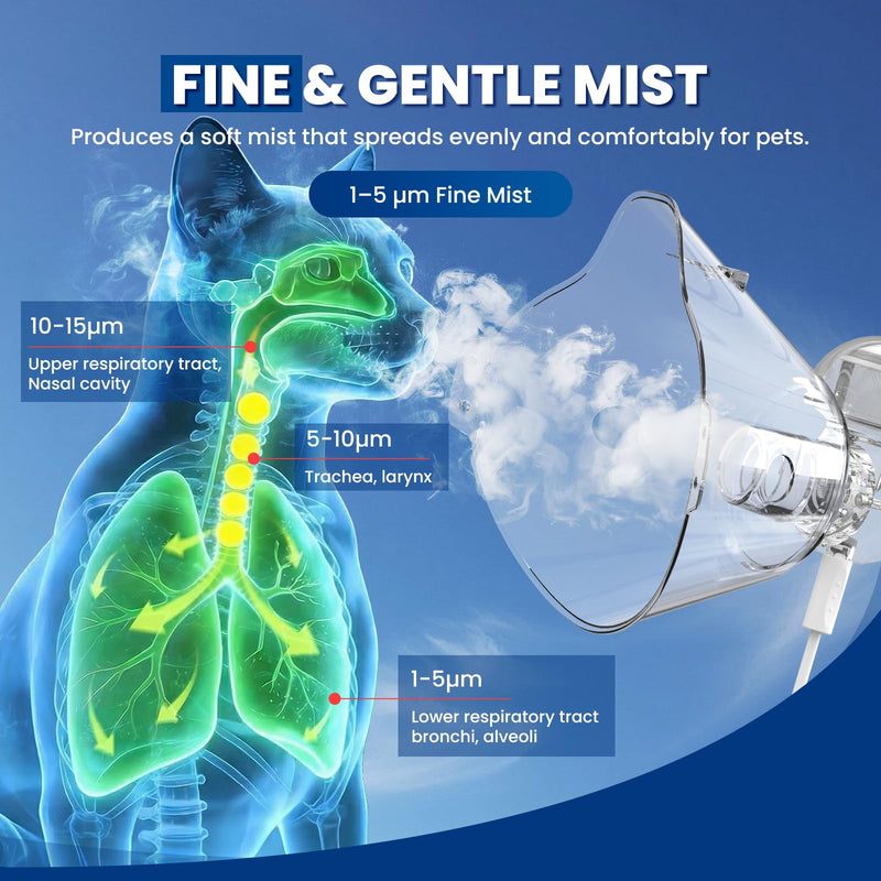 [Australia - AusPower] - iKeener Pet Mesh Nebulizer for Dogs & Cats, Portable Nebulizer for Pet Breathing Problems, 2 Adjustable Mist Modes, Low Noise, Rechargeable 600mAh Battery, Auto Shut-Off 