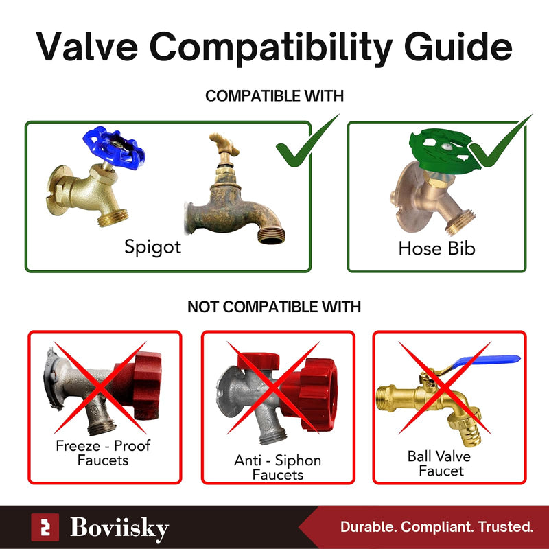 [Australia - AusPower] - Gate Valve Lockout with Safety Padlocks, 3 Set, Outdoor Water Hose Faucet Lock for 1 to 2-1/2 in Dia Valve Handles,Water Spigot Lock Outside, for Outdoor Garden Use Applicable size 1"-2.5", 3 Sets 