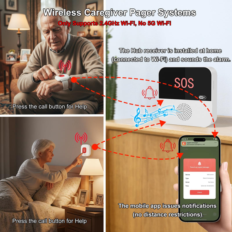 Wireless Caregiver Pager Life Alert System for Seniors No Monthly Fee, Wi-Fi APP Control Medical Alert Systems for Seniors at Home, Waterproof Call Button for Elderly, Patients, Disabled 1 Receiver+1 Button+1 Watch