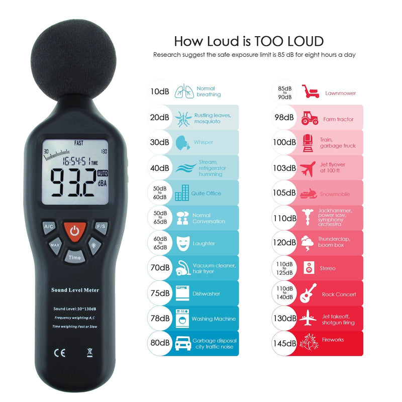 [Australia - AusPower] - Decibel Meter Digital Sound Level Meter Professional Noise Meter High Accuracy 30dB to130dB Measuring Range with Backlight Display for Classroom, Office, Home, etc. Without Data Record Function 