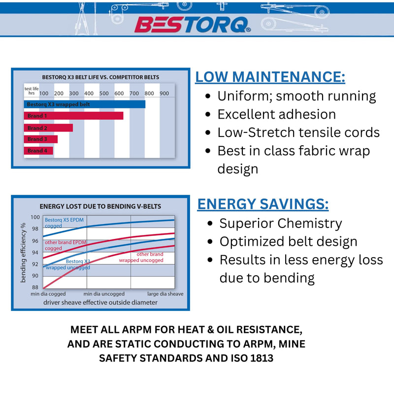 [Australia - AusPower] - BESTORQ 3L440 V-Belt, Classic Wrapped Rubber X3 V-Belt, Black, 44" Outside Circumference x .38" Width x .24" Height, Pack of 2 