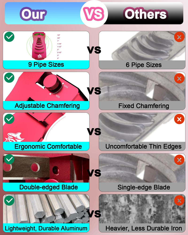 [Australia - AusPower] - 9-in-1 PVC Pipe Deburring Tool, Adjustable Chamfers PVC Chamfer Tool for 9 Sizes: 0.5 Inch to 4 Inch Plastic Pipes, Professional Effective PVC Pipe Reamer for SCH40 PVC, CPVC Pipes Red 