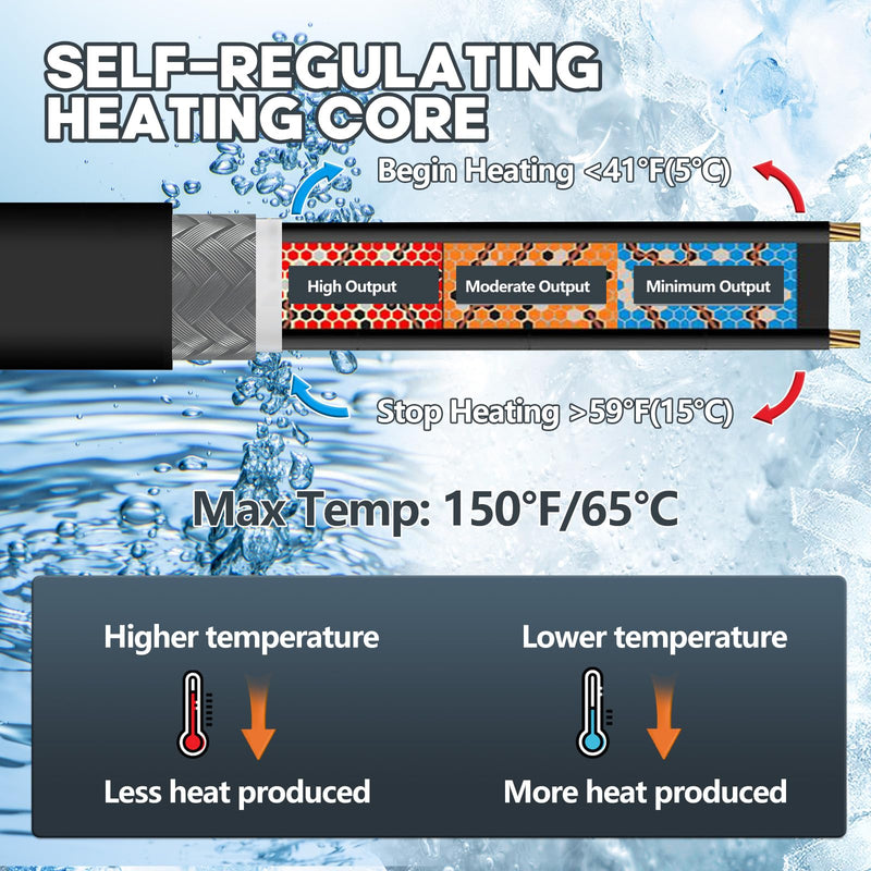 29.5FT(3FT~200FT) Heat Tape for Water Pipes, -40°F Deicing Heating Cable, Freeze Protected Water Pipe Heating Cable, Heated Water Hose, Plumbing Fixtures, 120V 5W/ft Plumbing Fixtures 29.5FT Black