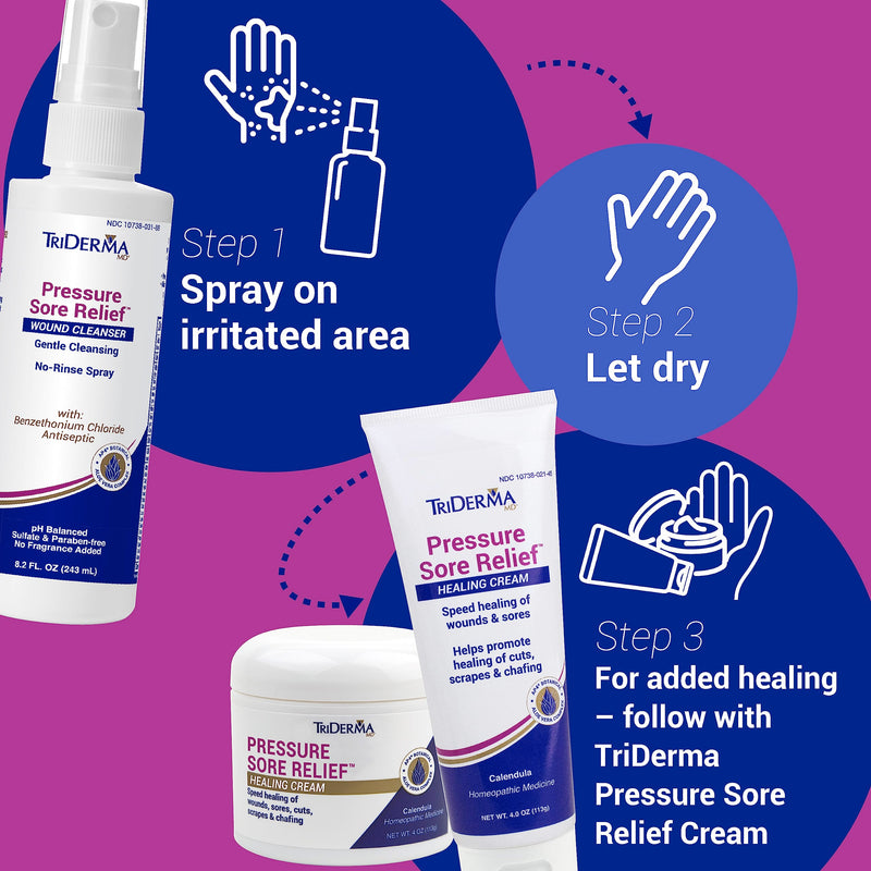 [Australia - AusPower] - TriDerma Pressure Sore Relief Wound Cleanser, Gentle Cleansing for Bed Sores, Ulcers, Pressure Sores, Wounds and Hard-to-Heal Skin Sores with AP4 Aloe Vera and Niacinamide, Fragrance Free 8.2 oz Spray 8.2 Fl Oz (Pack of 1) Cleanser Spray 