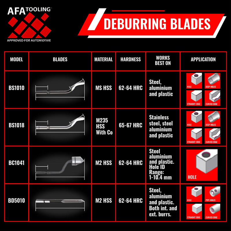 [Australia - AusPower] - AFA Tooling - 4-in-1 Deburring Tool - Works on Metal, Resin, PVC Pipes, Copper, Plastic and 3D Printed Edges - Plumbing & 3D Printing Burr Removal Reamer Tool 