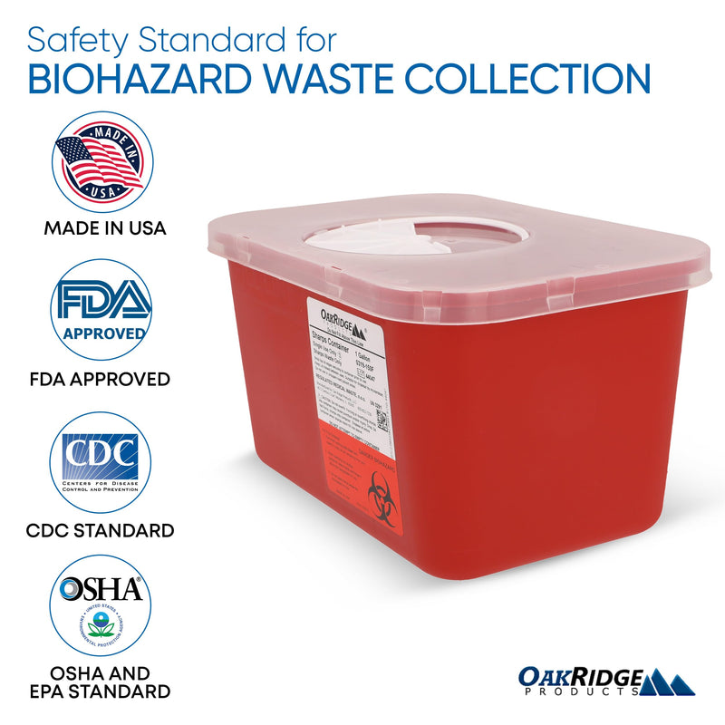 [Australia - AusPower] - Oakridge Products Large Sharps Container for Home Use and Professional 1 Gallon (1-Pack), Biohazard Needle and Syringe Disposal, Rotating Lid, CDC Certified 