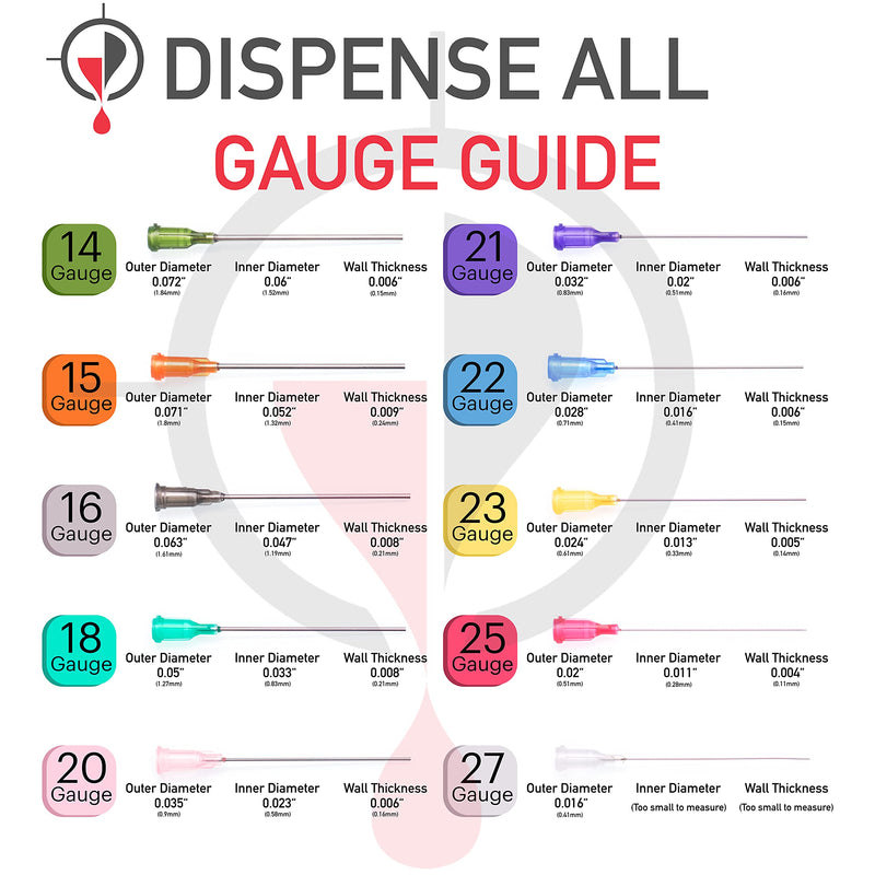[Australia - AusPower] - The 9 Pack - 10ml 3ml 1ml Syringes with 14G & 18G Blunt Tipped Dispensing Needles and Syringe Caps, Luer Lock | Repair Refill Mix Measure Transfer Ink Juice Oil Wood Glue Adhesive Epoxy 