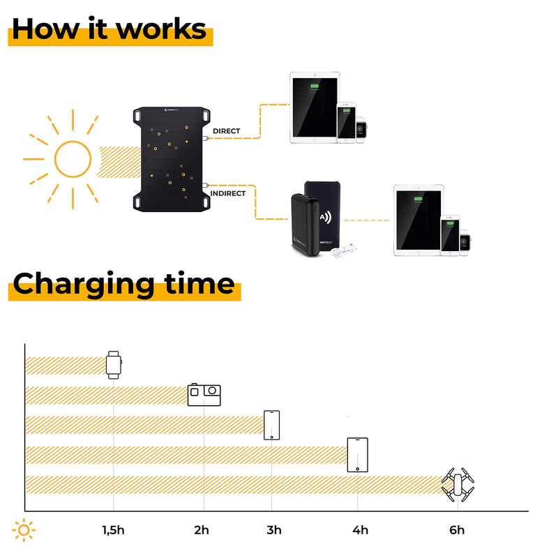 [Australia - AusPower] - Leaf Mini | Portable Solar Charger with 5 watts Power | Eco-Friendly Charging with Solar Energy on The go | Ultra-Light and Waterproof | USB Port | Outdoor Phone Charger for Hiking, Camping Leaf Mini 