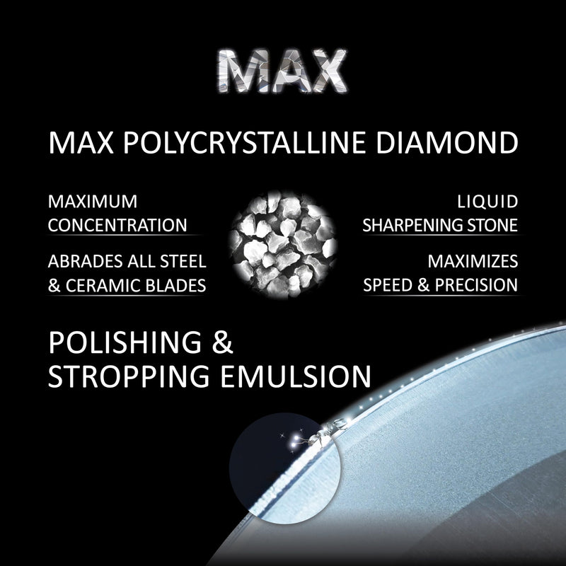 Jende 4 Micron Max Poly Diamond Stropping Emulsion 20ml-Higher Diamond carat level Knife Stropping Emulsion