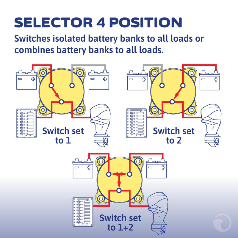 Blue Sea Systems 4‑Position Mini Selector Battery Switch, Red, 6007 m‑Series One size Selector 4 Pos.