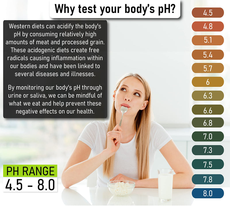 [Australia - AusPower] - Litmus pH Test Strips for Urine and Saliva Testing (pH 4.5-8.0), 300 Strips | Monitor Your Body's pH in Seconds 300 pH Strips 