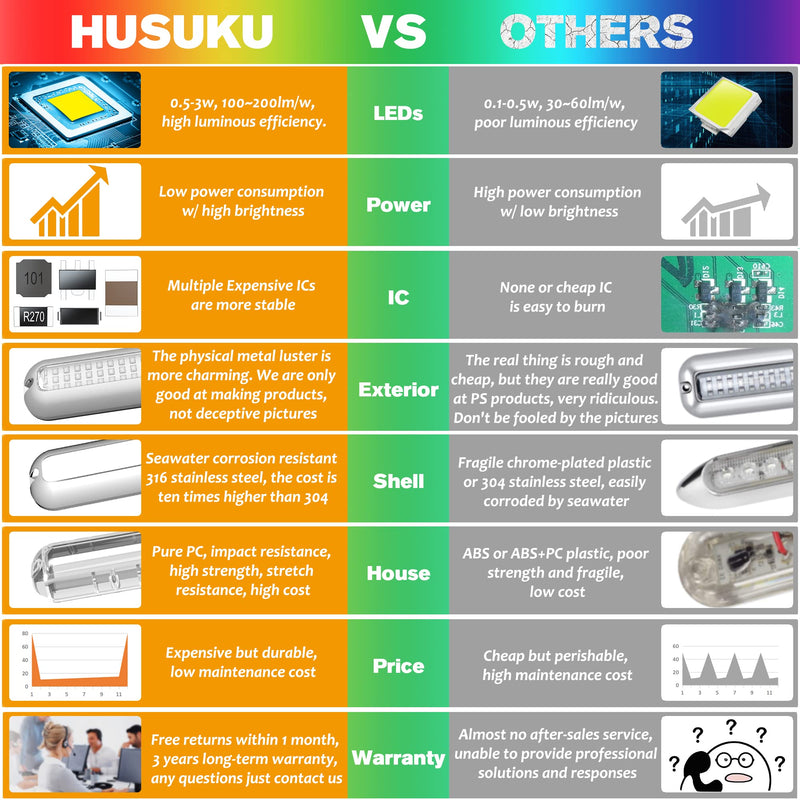 HUSUKU SOOP3 Mini 50W 27LED Waterproof Stainless Steel Transom Led Light, High-Intensity Marine Led Underwater Lights (2 pcs) 3.7" 27LED Green (2PCS)