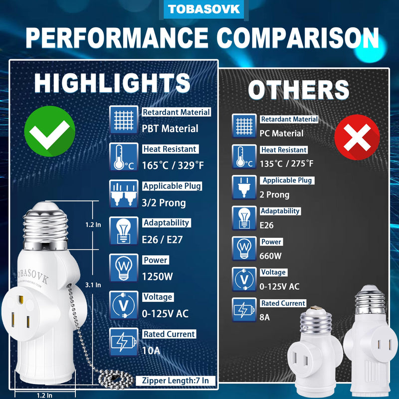 [Australia - AusPower] - 3 Prong Light Socket to Plug Adapter, Simultaneous Support for Two 3-Prong Light Socket Adapter, Multifunctional Light Bulb Outlet Socket Adapter, for Garage, Porch, CCTV Camera, Patio, White 1 White Style 