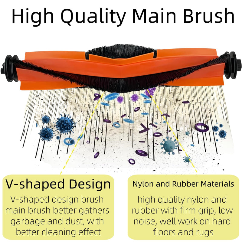 Accessories Kit for Xiaomi S20 Plus / S20+ Robot Vacuum Cleaner, 2 Main Brush, 6 Filters, 6 Side Brushes, 6 Mop Pads, Replacement Parts Spare Repair Attachments