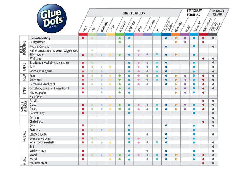 [Australia - AusPower] - Glue Dots Double-Sided Permanent Dots, 6 Pack, 1/2'', Blue Tint, Pack of 360 (OF111PERM-AMZ) Permanent Sheets 