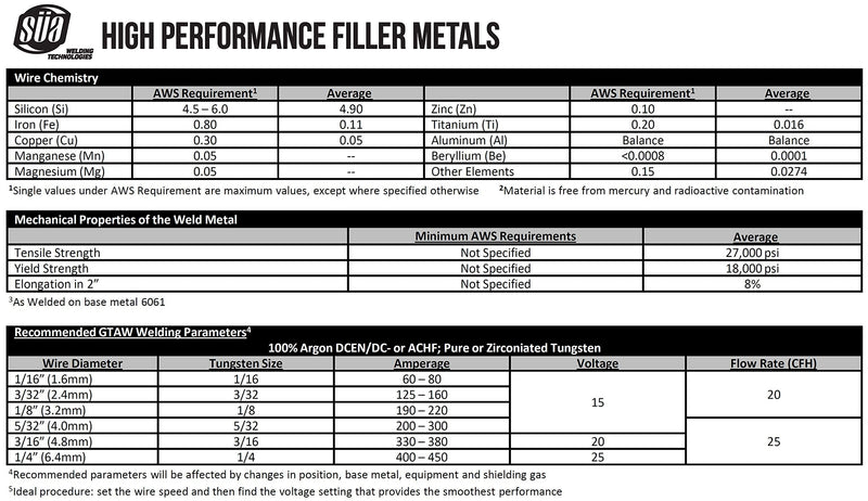 SÜA - ER4043 - TIG Aluminum Welding Rod - 36'' x 1/8'' (2 lb. Pack) 1/8" - (2 Lb)