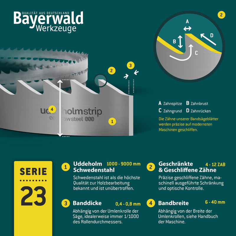 [Australia - AusPower] - Bayerwald Uddeholm Band Saw Blade - 2240 x 15 x 0.5 x 6 / for All Standard Wood Types / Saw Band Suitable for Scheppach hbs 300 2240 x 15 x 0.5 x 6 ZAB (Uddeholm) 