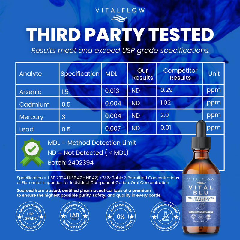 1% Methylene Blue Premium Pharmaceutical USP Grade Purity, Third-Party Tested for Quality, No Contaminants - Distilled Water Base - USP Grade Purity, Amber Glass Bottle - 100ml (3.8fl oz)