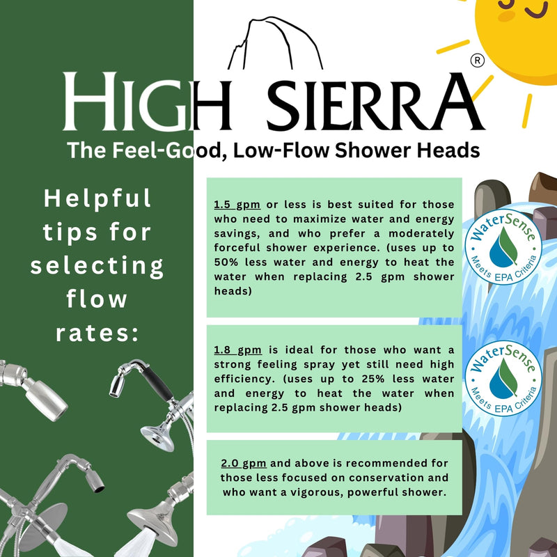 High Sierra® - CLASSIC™ Solid Lead-Free Metal 1.5 GPM Award Winning. Ultra Low Flow Shower Head with Trickle Valve. Patented Nozzle Never Clogs - Polished Chrome Finish