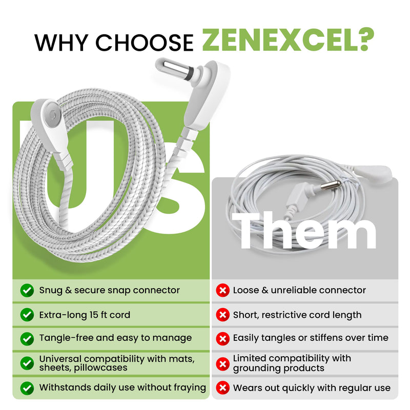 [Australia - AusPower] - Zenexcel Grounding Mat 24"x16" with Extra 15ft Nylon-Braided Cord (2 Cords Total) – Connect to Earth’s Energy for Natural Sleep, Stress Relief & Recovery 