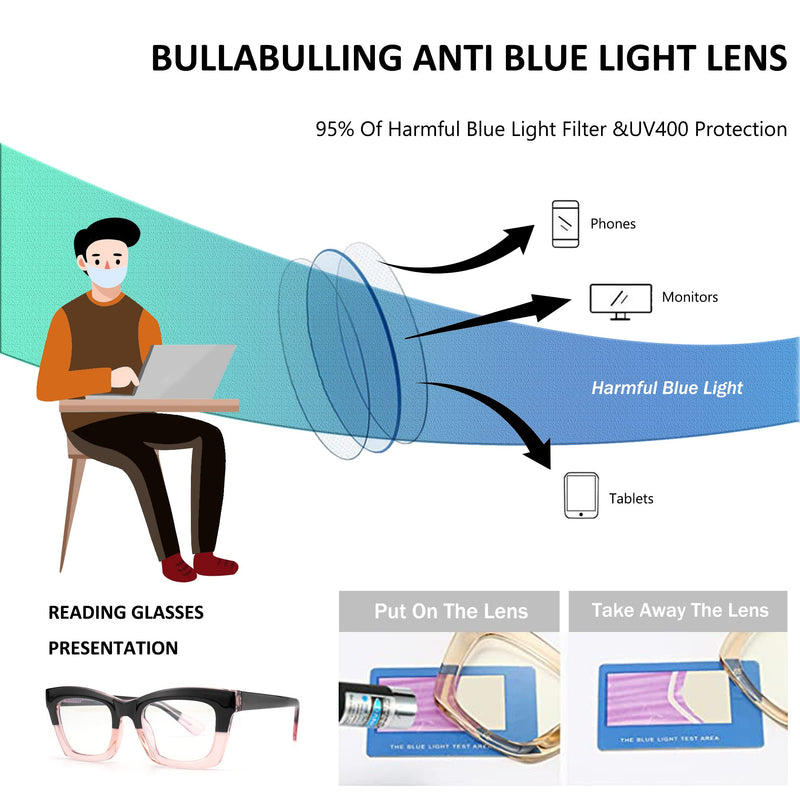[Australia - AusPower] - bullabulling 3 pack Oprah style Spring hinge Readers Blue Light Blocking Computer Square Reading Glasses for Women Men Flowers/Tea/Rose 2.0 x 