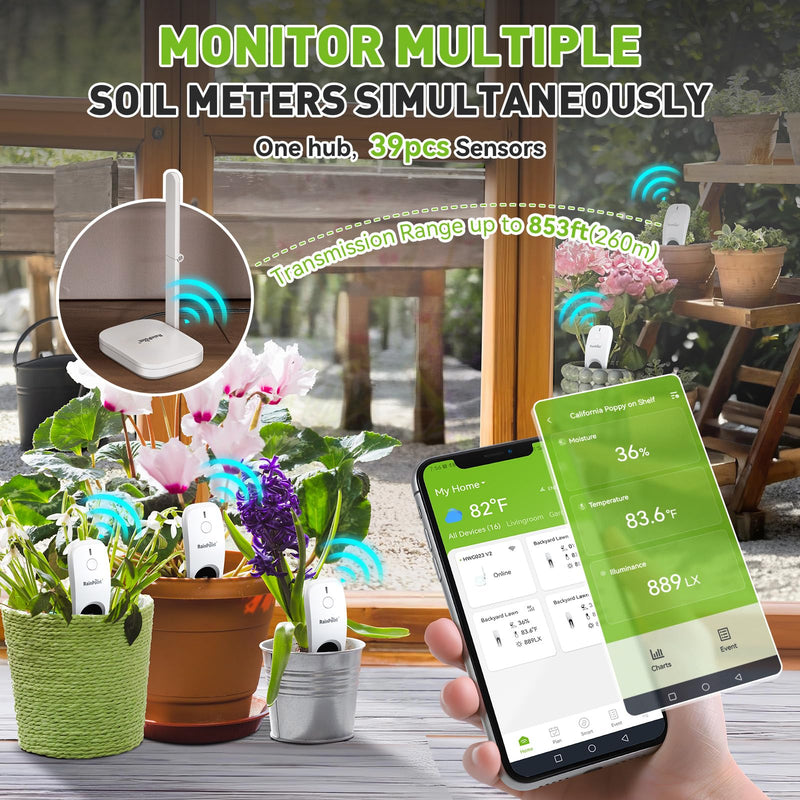 RainPoint 3-in-1 APP Remote Monitoring WiFi Soil Meter for Plant Indoor/Outdoor, Moisture/Air Temperature/Light Intensity Monitor and Custom Alert, IP66 Waterproof Wireless Sensor, 2.4GHz WiFi Support Sensor + Hub White
