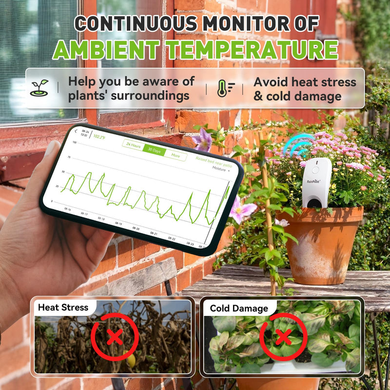 RainPoint 3-in-1 APP Remote Monitoring WiFi Soil Meter for Plant Indoor/Outdoor, Moisture/Air Temperature/Light Intensity Monitor and Custom Alert, IP66 Waterproof Wireless Sensor, 2.4GHz WiFi Support Sensor + Hub White