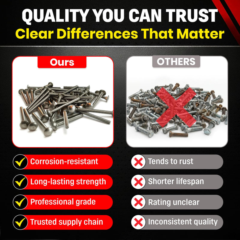 Chenango Supply 1/4-20 x 2-1/2 Stainless Steel Carriage Bolts – 304 Stainless, USS Coarse Thread, 100,000–125,000 PSI Tensile Strength, Corrosion-Resistant Hardware Bolts, (50 Pieces, 1/4-20 x 2.5) 1/4-20x2-1/2