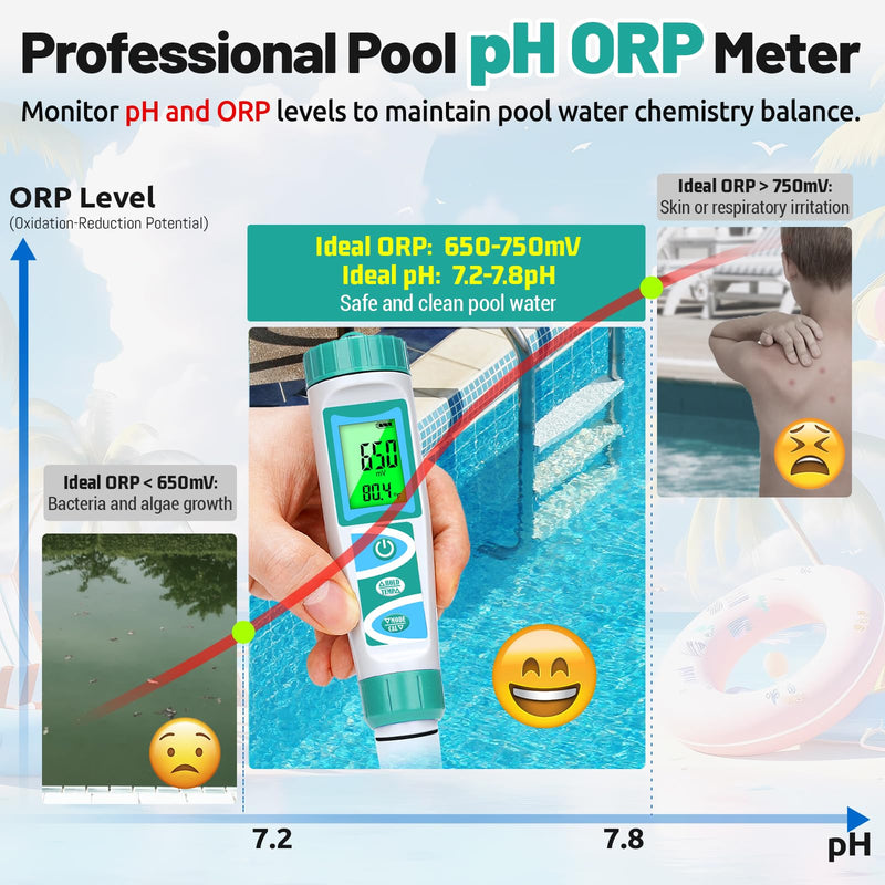 [Australia - AusPower] - pH H2 Tester for Hydrogen Water Bottle TDS ORP Meter for Testing Drinking Water PPM EC Meter for Water Hydroponics 6 in 1 pH H2 ORP TDS EC Temp Meter for Pool, Kombucha, Brewing 6 in 1 tester 