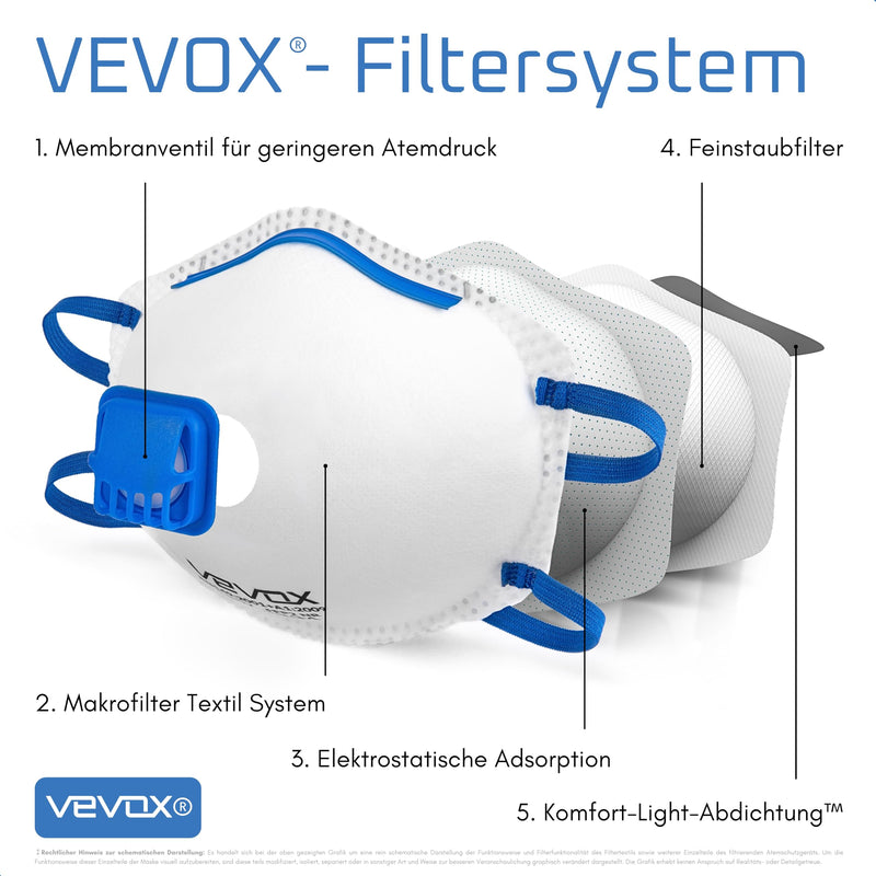 [Australia - AusPower] - VEVOX® FFP2 Mask with Valve - Set of 5, 10 or 20 - Dust Mask - Respirator Mask - Dust Mask - Fine Dust Mask - Respirator Protection e.g. Against Fine Dust, Abrasive Dust or Building Dust 5 stück (1er Pack) 