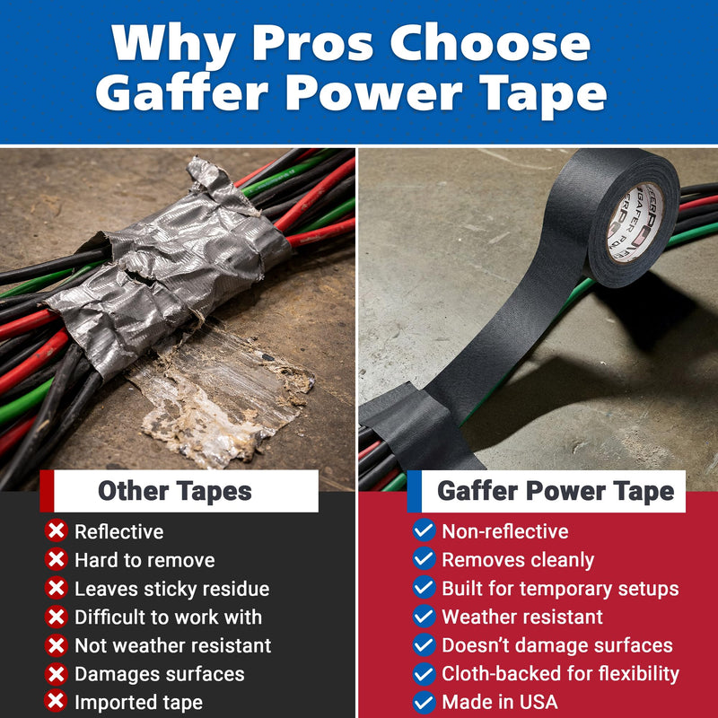 Gaffer Power Proudly Made in The USA, Real Professional Grade Gaffer Tape, Heavy Duty Gaffers Tape, Non-Reflective, Multipurpose Cord Tape. 2 Inches x 30 Yards, Black 2 inches x 30 yards | 1 pack