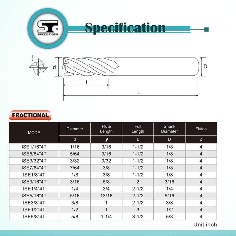 [Australia - AusPower] - SPEED TIGER Micrograin Carbide Square End Mill - 4 Flute - ISE1/4"4T (5 Pieces, 1/4") - for Milling Alloy Steels, Hardened Steel, Metal & More – Mill Bits Sets for DIYers & Professionals 5 1/4 in 