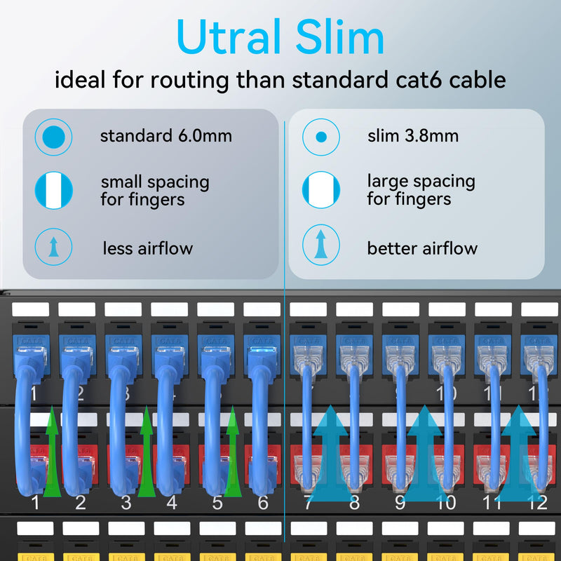 Sokqovt Cat6a Slim Ethernet Patch Cable 3ft (24 Pack), Flexible 10G 550MHZ, 28AWG Pure Copper for Network Cabinet, Cat 6 Blue