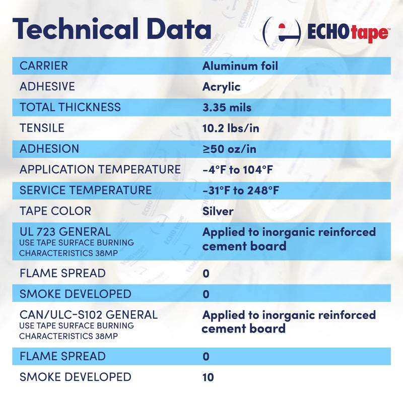 ECHOtape MT-A7772 Aluminum Foil Tape | All Weather | Indoor-Outdoor | Vapor Sealing | FSK Seaming | Silver | 1.89 in x 50 yds 1.89 in x 50 yds / 48mm x 45,72m