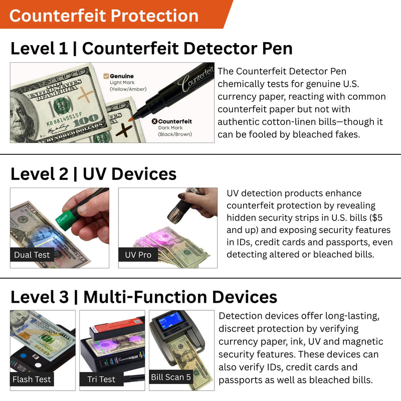 [Australia - AusPower] - Dri Mark Tri Test - Counterfeit Bill Detector Machine w/AC Adapter - 3 Tests in 1 - Paper, Security Strip and Watermark Tests, Accurate Money Tester Machine with Counterfeit Detection Pen 1 Tri Test 