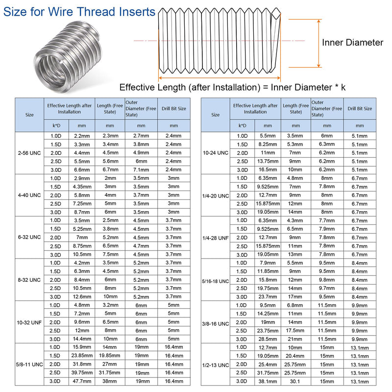 [Australia - AusPower] - 25pcs Threaded Inserts 4-40 UNC 2.5D (7.25mm) Helical 304 Stainless Steel Coiled Wire Thread Sleeve for Plastic Wood Thread Repair 