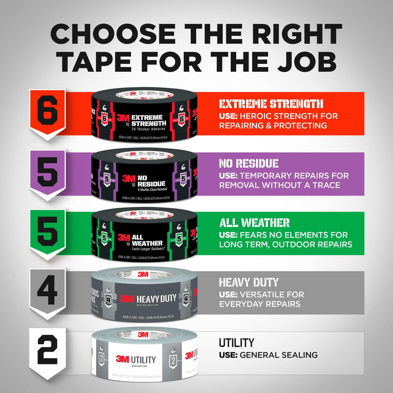 3M Heavy Duty Duct Tape, 1.88in x 45yd, 1 Roll, Multi-Surface, Temporary Solutions for Sealing, Holding, and Reinforcing, Tear by Hand Vertically and Horizontally, Staple for Every Toolbox (2145) 45 yd