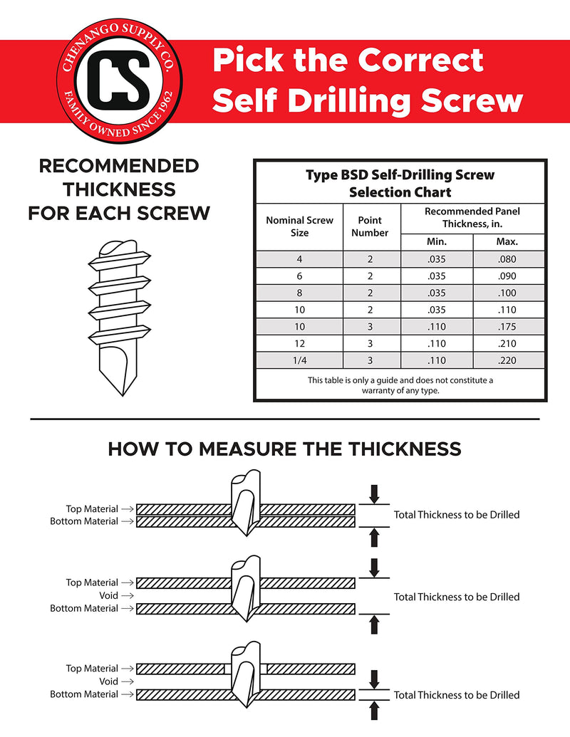410 Stainless #8 x 1-5/8" Wafer Head Philips Self Drilling Sheet Metal Tek Screws, (1/2" to 1-5/8" Length in Listing), 100 Pieces, Modified Truss Head Self Driller (#8 x 1-5/8 inch) #8 x 1-5/8 inch