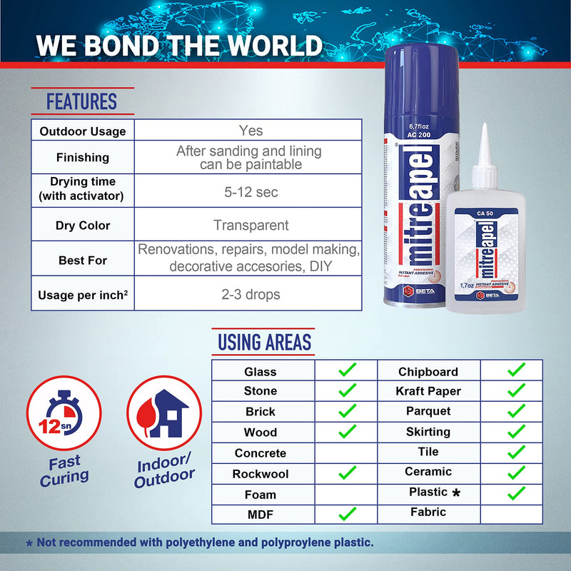 [Australia - AusPower] - MITREAPEL Super CA Glue (1.7 oz.) with Spray Adhesive Activator (6.7 fl oz.) - Crazy Craft Glue for Wood, Plastic, Metal, Leather, Ceramic - Cyanoacrylate Glue for Crafting and Building (1 Pack) 1 Pack 