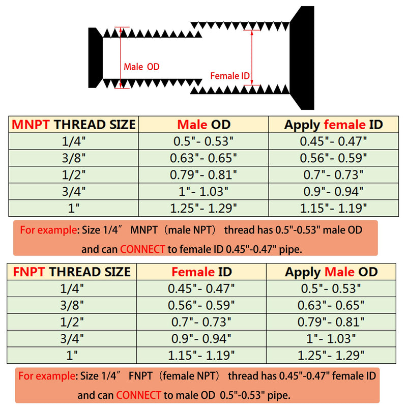[Australia - AusPower] - 1" Male Hex Nipple Pipe Fittings, 304 Stainless Steel 1 inch NPT Threaded Pipe Adapter Fittings Equal Nipples Connectors, Male Straight Connector Pipe Fitting (1“, 2pcs) 1“, 2pcs 