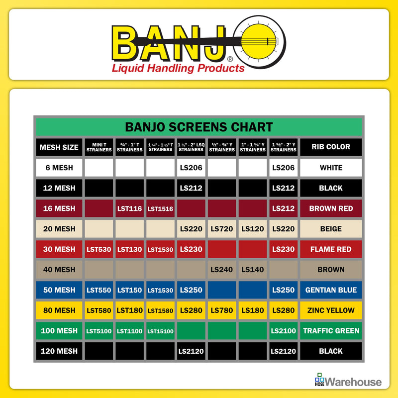 [Australia - AusPower] - Genuine Banjo LS280 Replacement 80 Mesh Stainless Steel Screen for 1-1/2" - 2" Y Strainers with Bonus Mesh Screen Color Chart Keychain 
