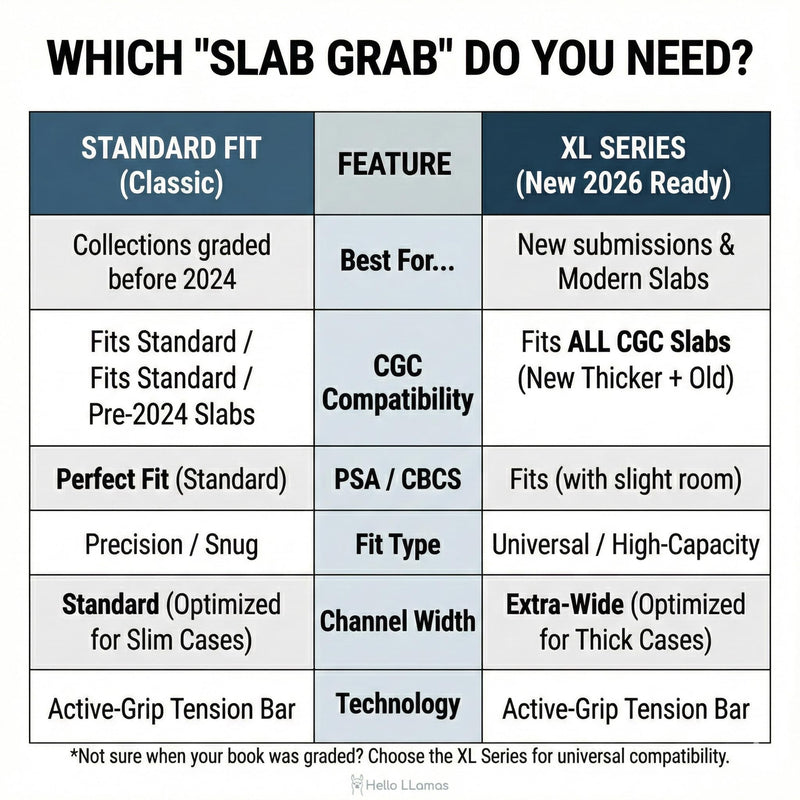 Hello LLamas SlabGrabs-Standard Fit 20-Piece Comic Wall Mount (Holds 10 Slabs), Active-Grip Security Lock, Heavy Duty Clear Display for PSA & Pre-2024 CGC – Not for Thick Slabs Std 10pk Fits Psa & Pre-2024 Cgc
