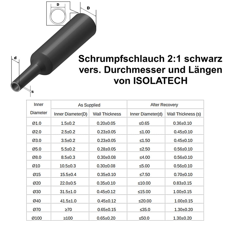 ISOLATECH Heat Shrink Tube Diameter 40 mm x 1 m – Transparent, without Glue – Shrink Ratio 2:1 – Polyolefin – Blank – Sold by the Metre for Insulating Cables and Soldered Connections | Sold by the metre, polyolefin, for insulating cables and solder con...