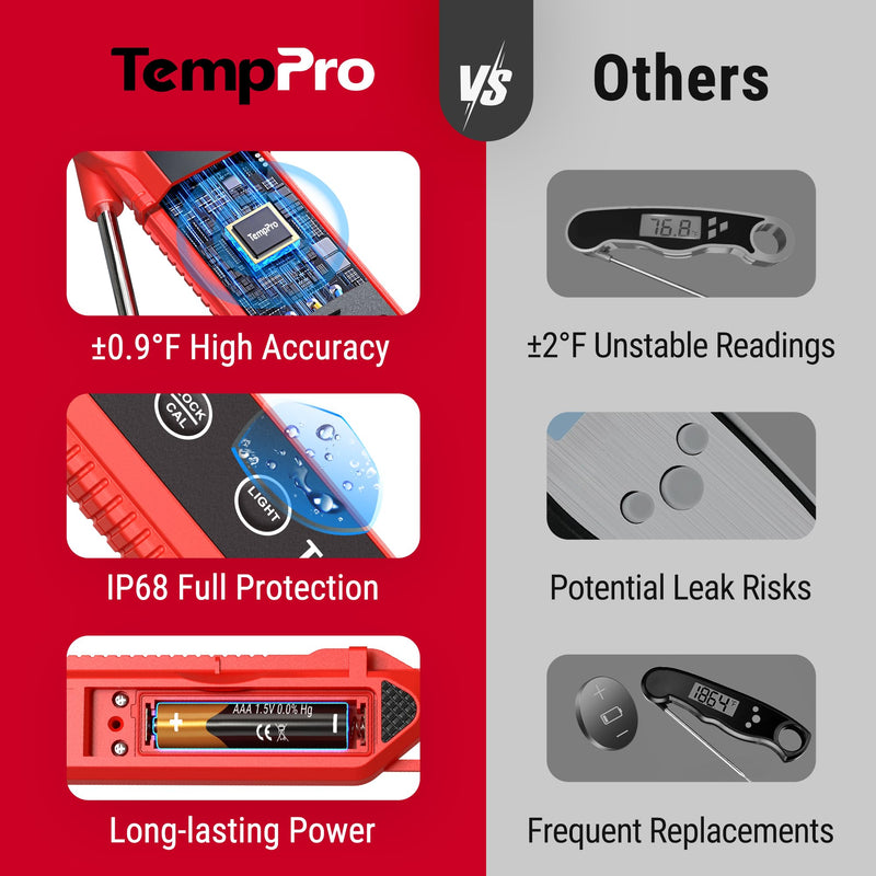 [Australia - AusPower] - ThermoPro TP30 Infrared Thermometer Gun, Laser Thermometer for Cooking, Plus Instant Read Meat Thermometer Digital - TempPro ±0.9°F Pro-acurite Waterproof Food Thermometer for Cooking 