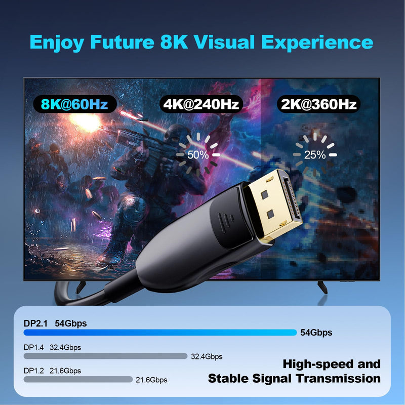 8K Fiber Optic DisplayPort Cable 2.1, 10ft Active DP Cable 54Gbps, 8K@60Hz, 4K@240Hz, 2K@360Hz, HDR, HDCP, DSC 1.2a, High Speed Optical Display Port Cord for Gaming/Monitor/FreeSync/G-Sync/TV/PC