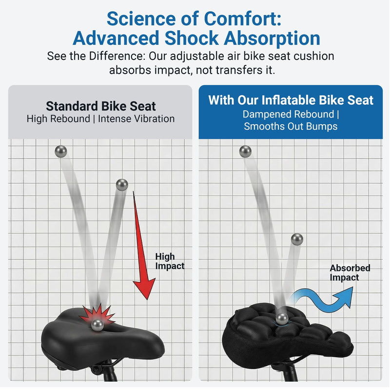 [Australia - AusPower] - DAWAY F1 3D Inflatable Air Bike Seat Cushion Cover – Large, Wide Bike Saddle Cover, Shock-Absorbing & Breathable Adjustable Comfort Pad for Peloton, Indoor, Road, Mountain, Outdoor Bikes & Commuting 