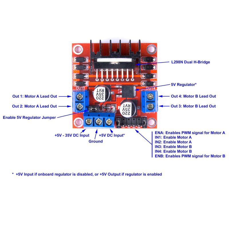 [Australia - AusPower] - L298N Dual H Bridge PWM Stepper Motor Drive Controller Board Module (Pack of 2) 