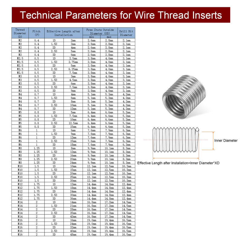 [Australia - AusPower] - 20pcs Wire Thread Inserts M10 x 1.5 3D 304 Stainless Steel Helical Coiled Wire Threaded Sleeve 